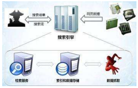 万源市网站建设,万源市外贸网站制作,万源市外贸网站建设,万源市网络公司,子域名和子目录哪个更适合SEO搜索引擎优化