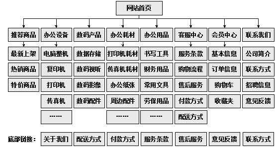 万源市网站建设,万源市外贸网站制作,万源市外贸网站建设,万源市网络公司,助你快速提升网站用户体验的4个SEO技巧